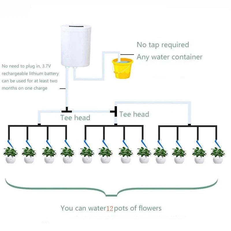 PlantFlow System – Smart Drip Irrigation Kit – Automatic Indoor Plant Care