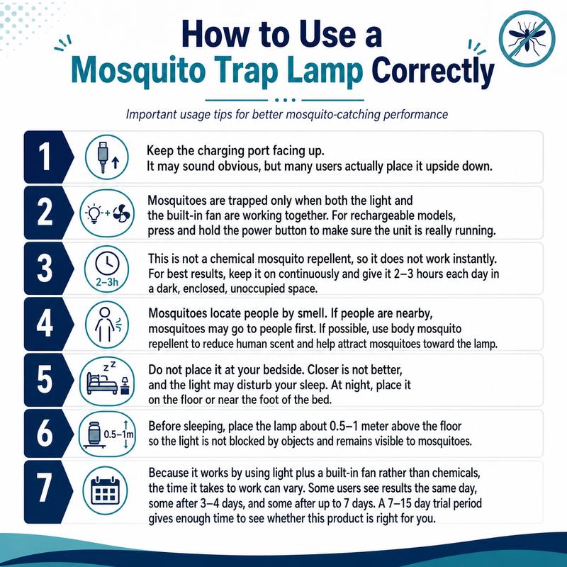 SilentGuard™ UV Flying Insect Trap- Quiet Protection. Peaceful Living